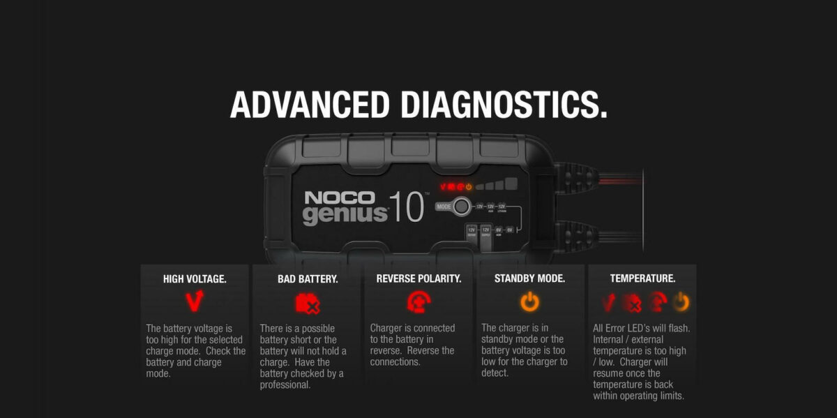 Noco Genius10 Φορτιστής & Συντηρητής Μπαταρίας 6/12V - Image 3