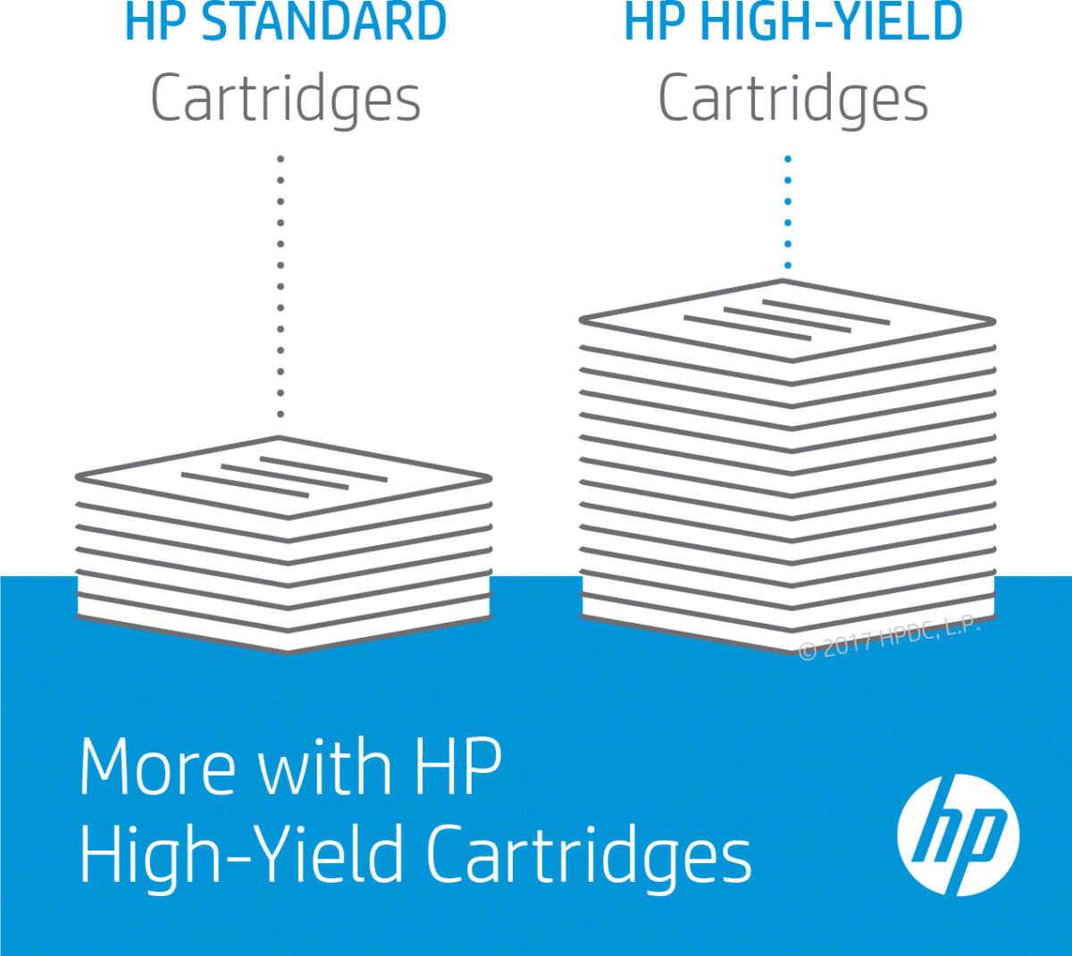 HP 126A Γνήσιο Toner Laser Εκτυπωτή Μαύρο 1200 Σελίδων (CE310A) - Image 5
