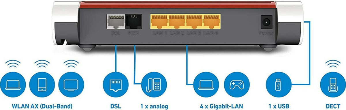 AVM FRITZ!Box 7530 AX VDSL2 Ασύρματο Modem Router - Image 9