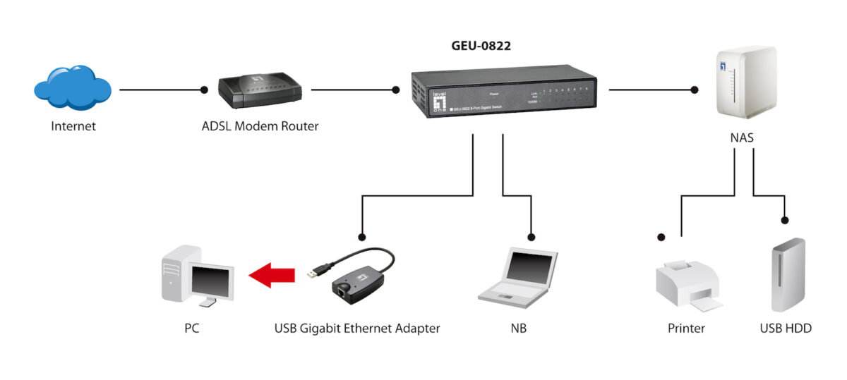 Level One GEU-0822 v2 Unmanaged L2 - Image 3