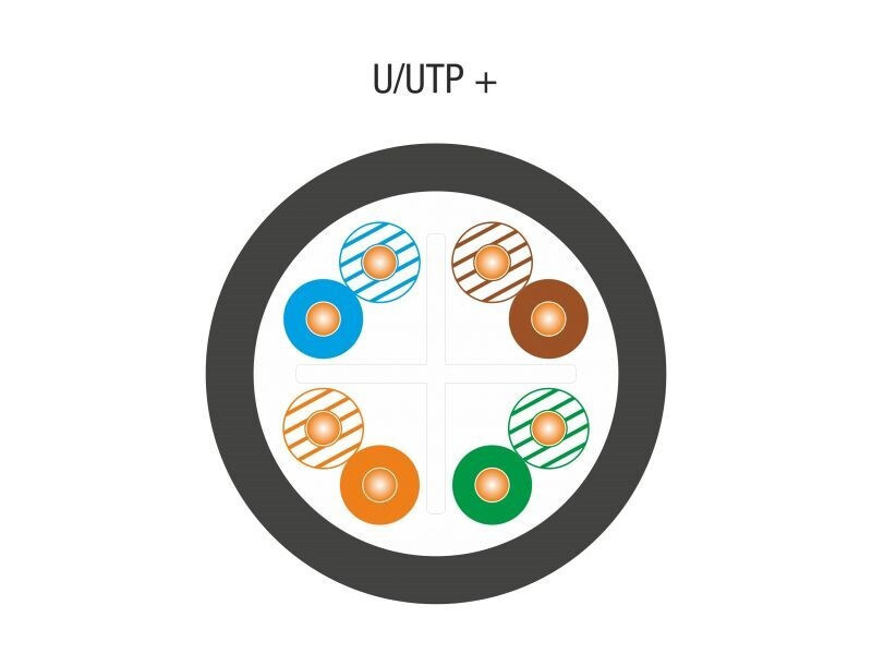 A-LAN U/UTP Cat.6 Καλώδιο Δικτύου Ethernet 305m