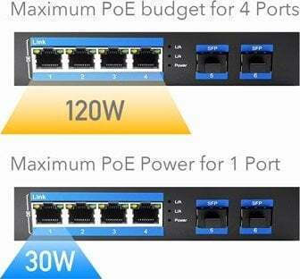 Cudy IF 1005P Unmanaged L2 PoE+