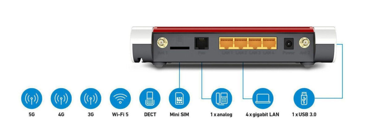 AVM FRITZ!Box 6850 5G Ασύρματο 5G Mobile Router - Image 6
