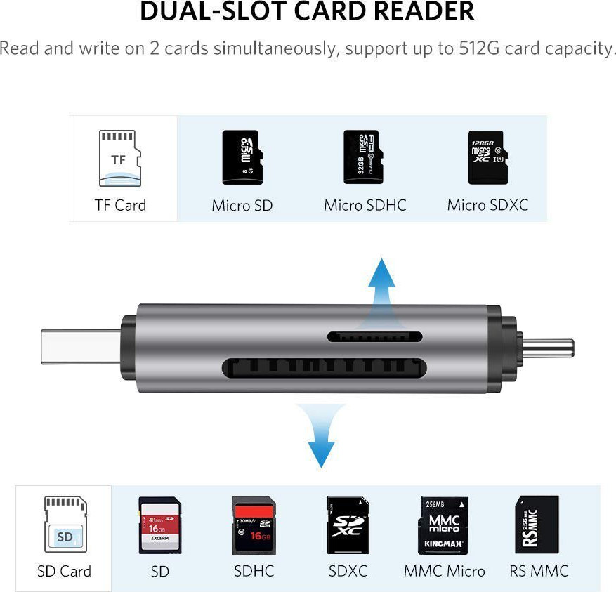 20190905145329_0e23f73b Ugreen Card Reader Type-C για SD/microSD Γκρι - Image 2
