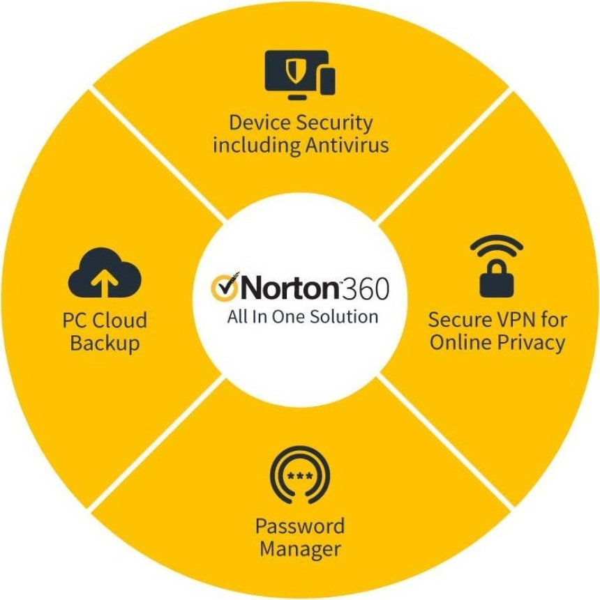 20200304151607_a0437c20 Norton 360 Deluxe για 5 Συσκευές και 1 Έτος Χρήσης (Ηλεκτρονική Άδεια) - Image 2