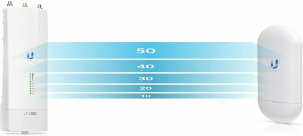 20220131141542_c759f1d2 Ubiquiti LTU-Lite Εξωτερική Κεραία WiFi Κατευθυντική 13dBi με σύνδεση Ethernet - Image 8