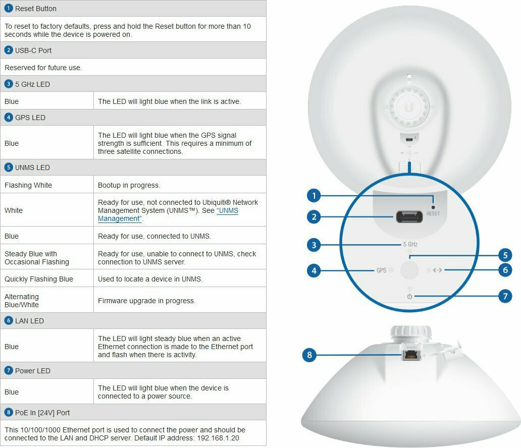 20220131141619_6ab2a7d3 Ubiquiti LTU-Pro Εξωτερική Κεραία WiFi Παραβολική 24dBi με σύνδεση Ethernet - Image 7