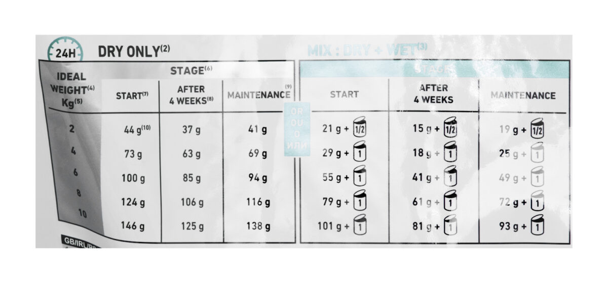 Royal Canin Veterinary Satiety Weight Management Small Dogs - Image 2