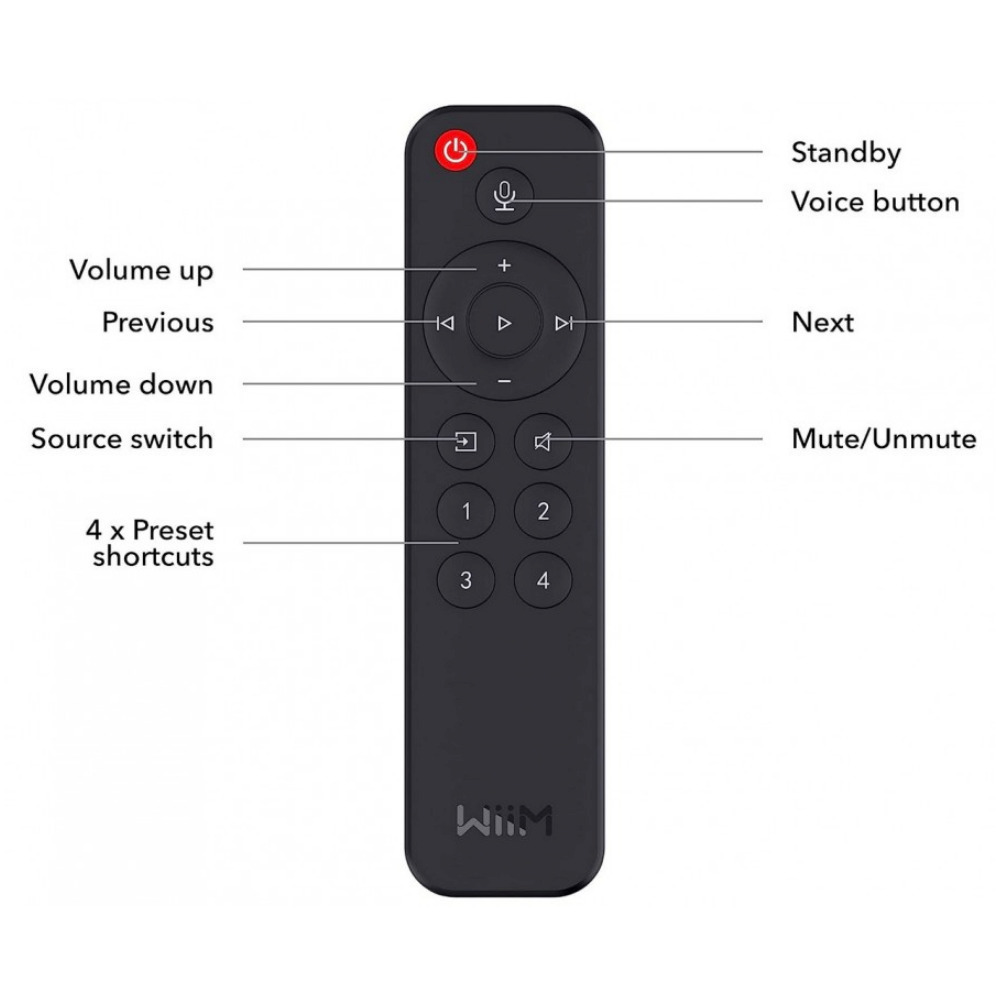 20230921121310_a2cf493b WiiM Pro Plus Streamer Μαύρο - Image 3