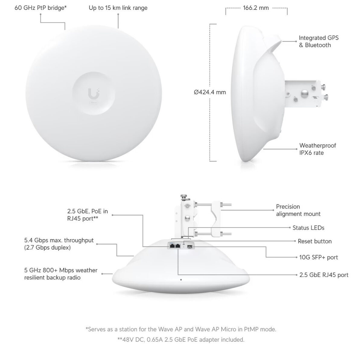 Ubiquiti Wave-Pro Εξωτερική Κεραία WiFi Κατευθυντική 46dBi με σύνδεση Ethernet - Image 2
