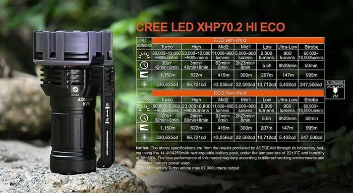 20240322094959_bd79a238 Acebeam Στεγανός Επαναφορτιζόμενος Φακός LED - Image 5