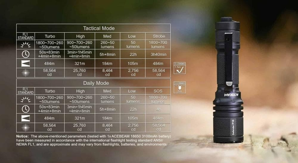 20240322095005_9ce5f616 Acebeam ACE-001 Στεγανός Επαναφορτιζόμενος Φακός LED 1800lm - Image 9