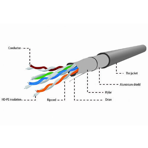 20240710134436_427ed1c1 Cablexpert U/FTP (STP) Cat.5e Καλώδιο Δικτύου Ethernet χωρίς ακροδέκτες 1τμχ - Image 5