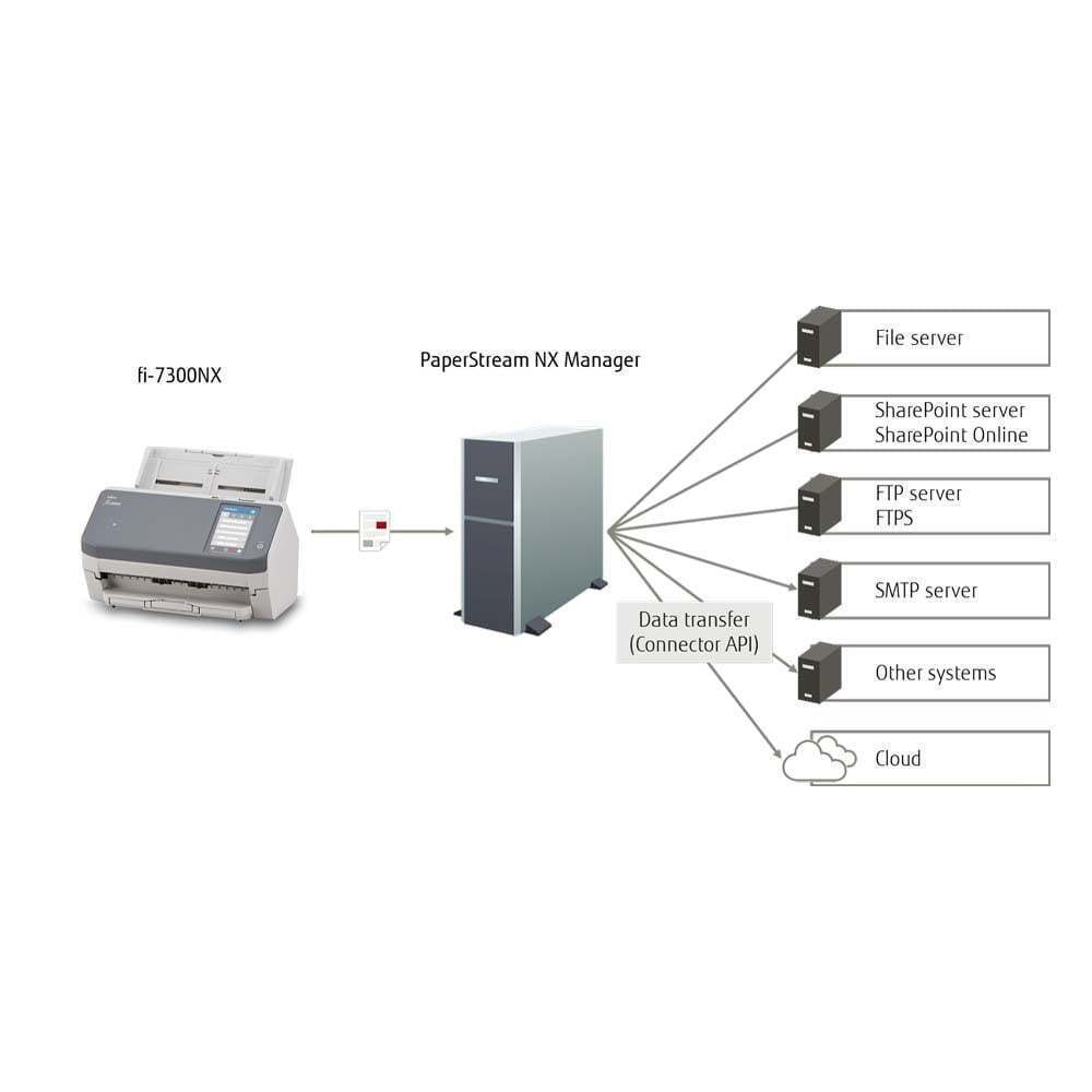 20240809153726_31824934 Fujitsu fi-7300NX Sheetfed Scanner A4 - Image 6