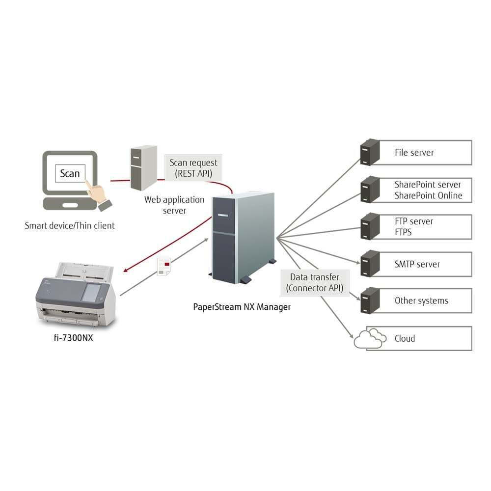 20240809153726_be6dc6d3 Fujitsu fi-7300NX Sheetfed Scanner A4 - Image 7