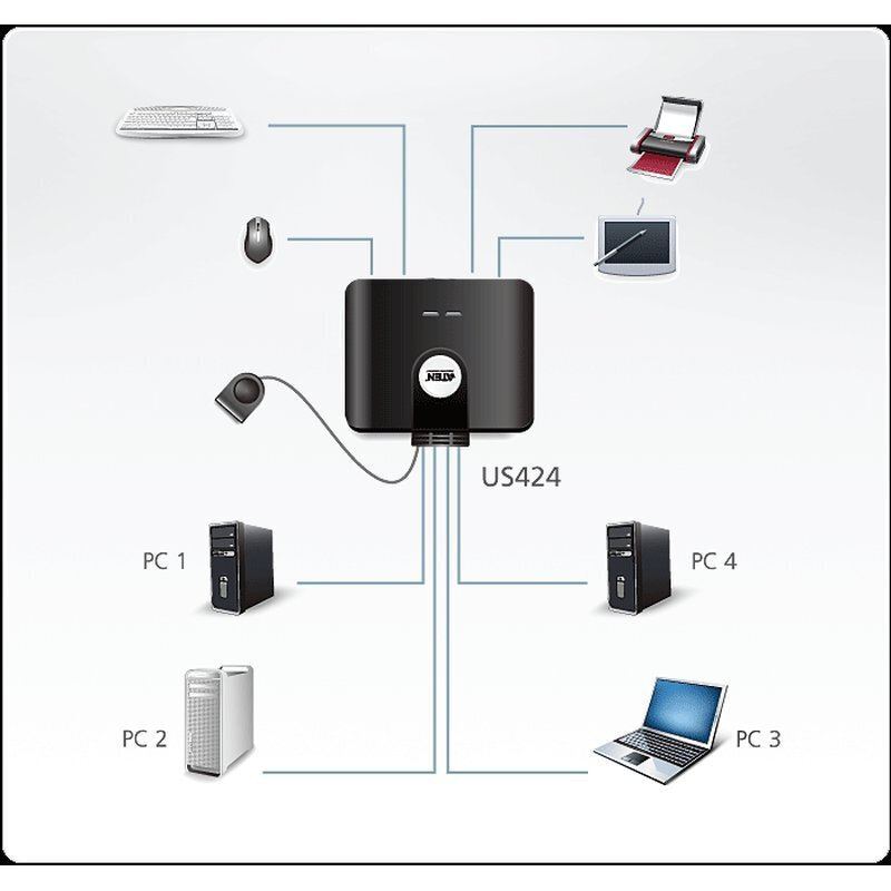 20241205161249_01504bc8 Aten 4x USB 2.0 Peripheral Sharing Switch - Image 6