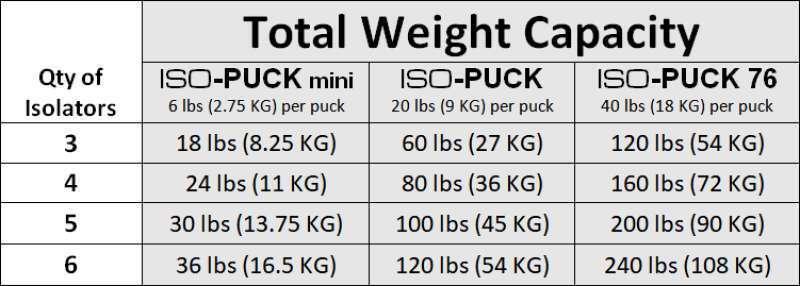 20241231123040_8fb61056 Isoacoustics Iso-puck Ζεύγος - Image 4