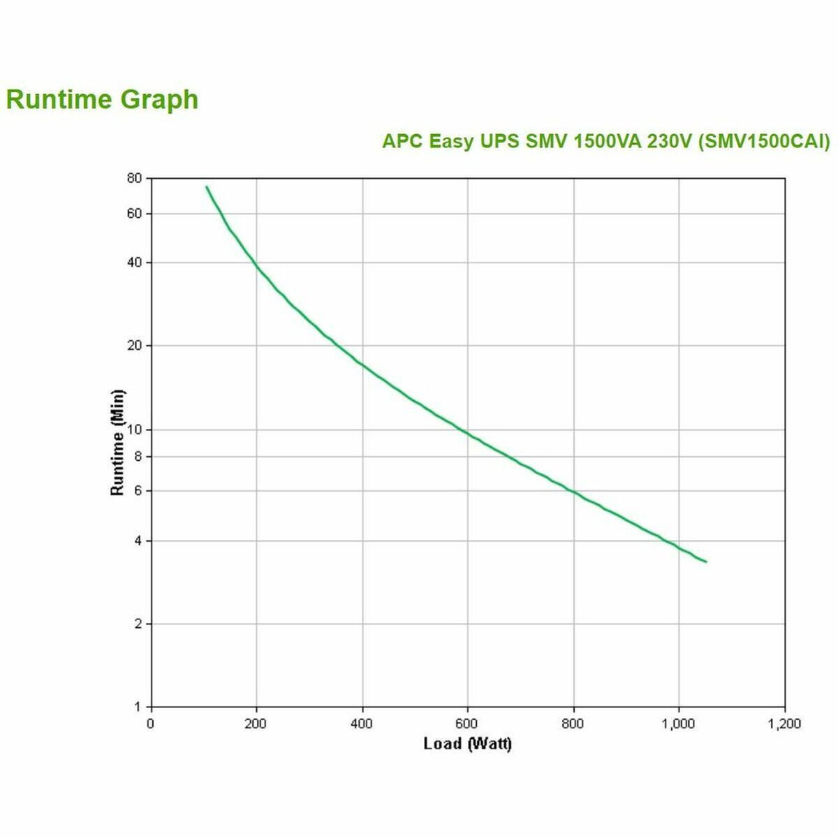 20250310151909_8e0986a4 APC Easy UPS SMV 1000VA Line-Interactive - Image 4