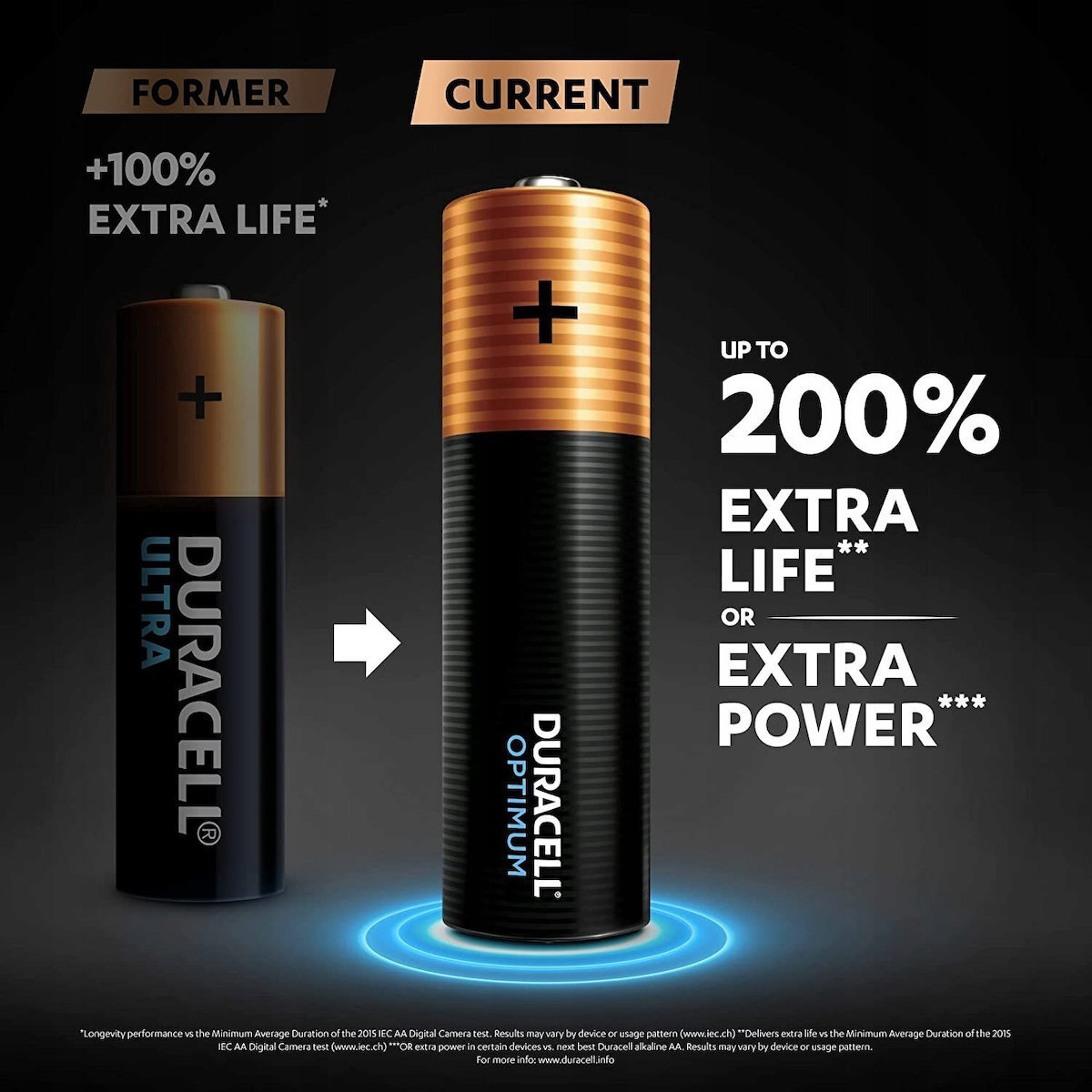 20250312121332_8eb8ffd1 Duracell Optimum 200 AA 1.5V 8τμχ D-231870 - Image 2