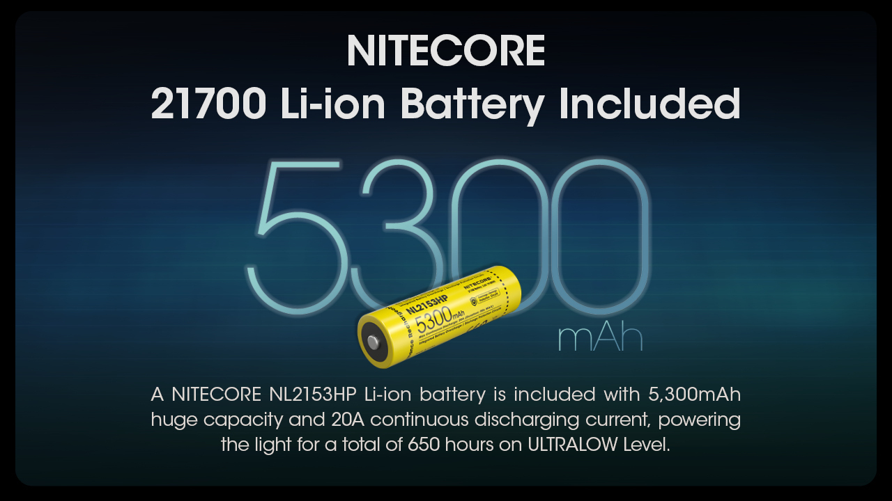 20250324155735_ee110485 NiteCore Hybrid MH12 Pro Στεγανός Φακός LED 3300lm - Image 7