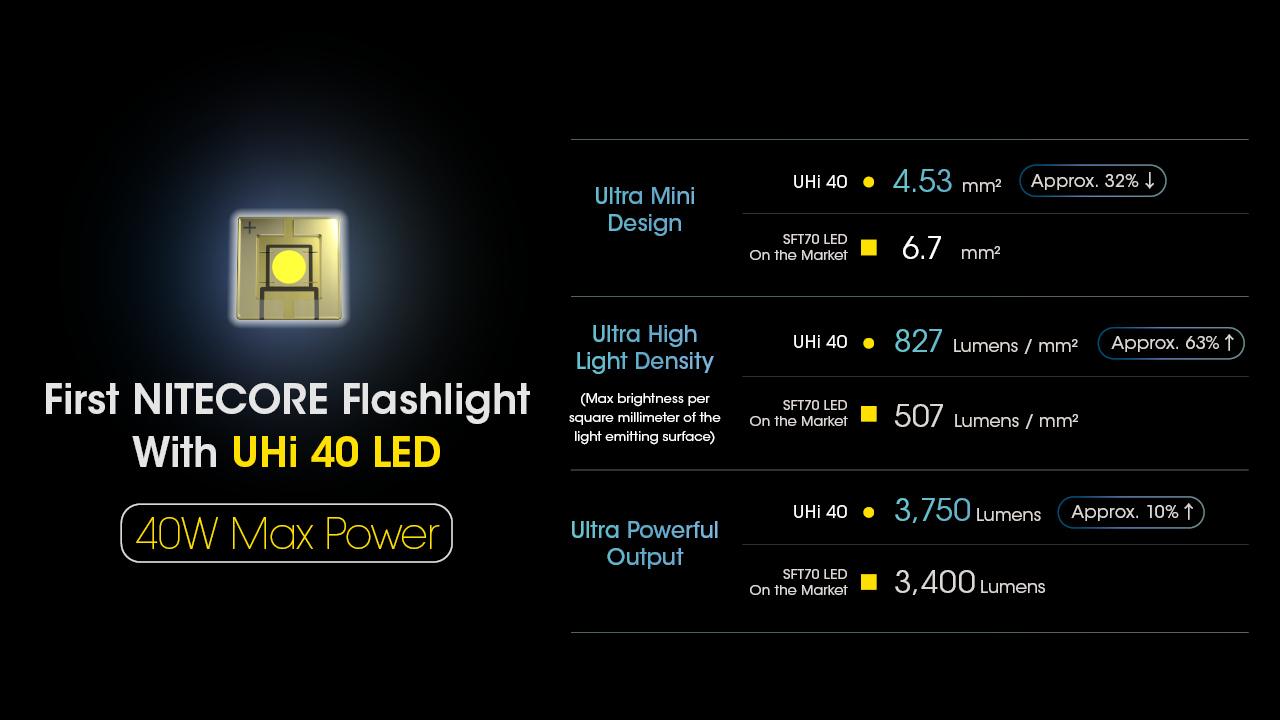 20250324155735_fbaa69ce NiteCore Hybrid MH12 Pro Στεγανός Φακός LED 3300lm - Image 11