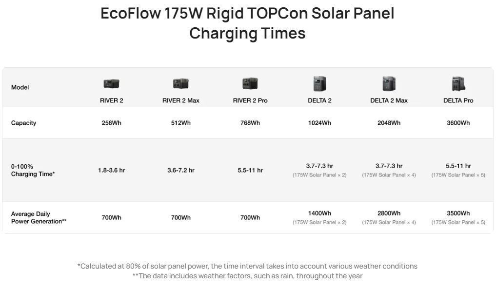20250401155510_190ffa67 Ecoflow Spr Solar Panel Rigid 175w - Image 5