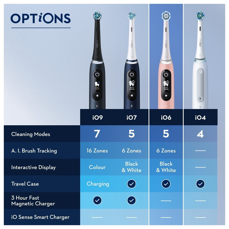 20250602141812_0689f5eb Oral-B iO Series 6s - Image 7