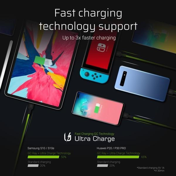 20250618152146_0e165619 Green Cell USB 2.0 USB-C male - USB-C 18W 1.2m (KABGCSET02) - Image 6
