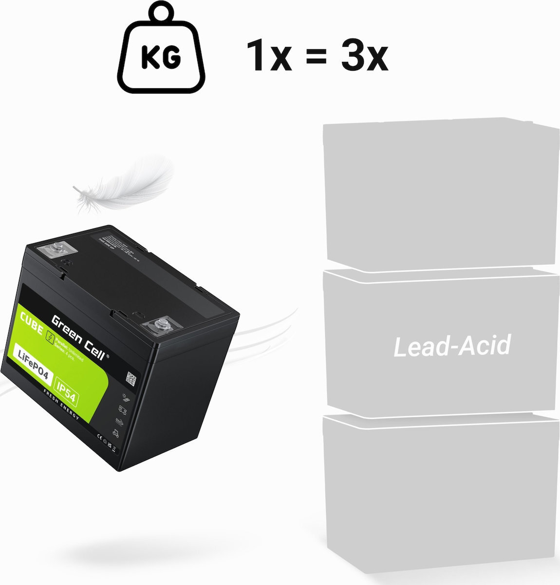 20250619105058_d31db33d Green Cell με Χωρητικότητα 200Ah και Τάση 12.8V LFPGC12V200AH 1τμχ - Image 10
