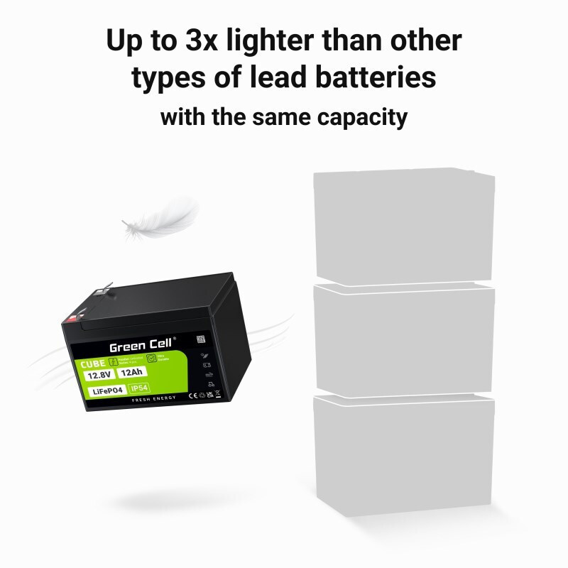 20250710095255_51f68b40 Green Cell Ανταλλακτική Μπαταρία για Ηλεκτρικό Scooter σε Μαύρο Χρώμα 153.6Wh - Image 5