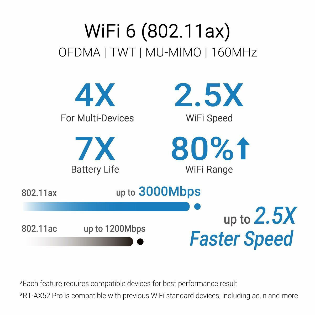 20250716140509_47f3473d Asus RT-AX52 Pro Ασύρματο Router - Image 7