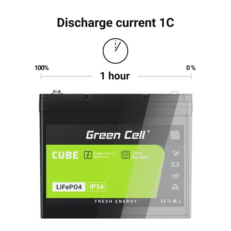 20250804140713_b0eebe3a Green Cell Μπαταρία Λιθίου-Φωσφόρου 10Ah 12.8V 128Wh - Image 4