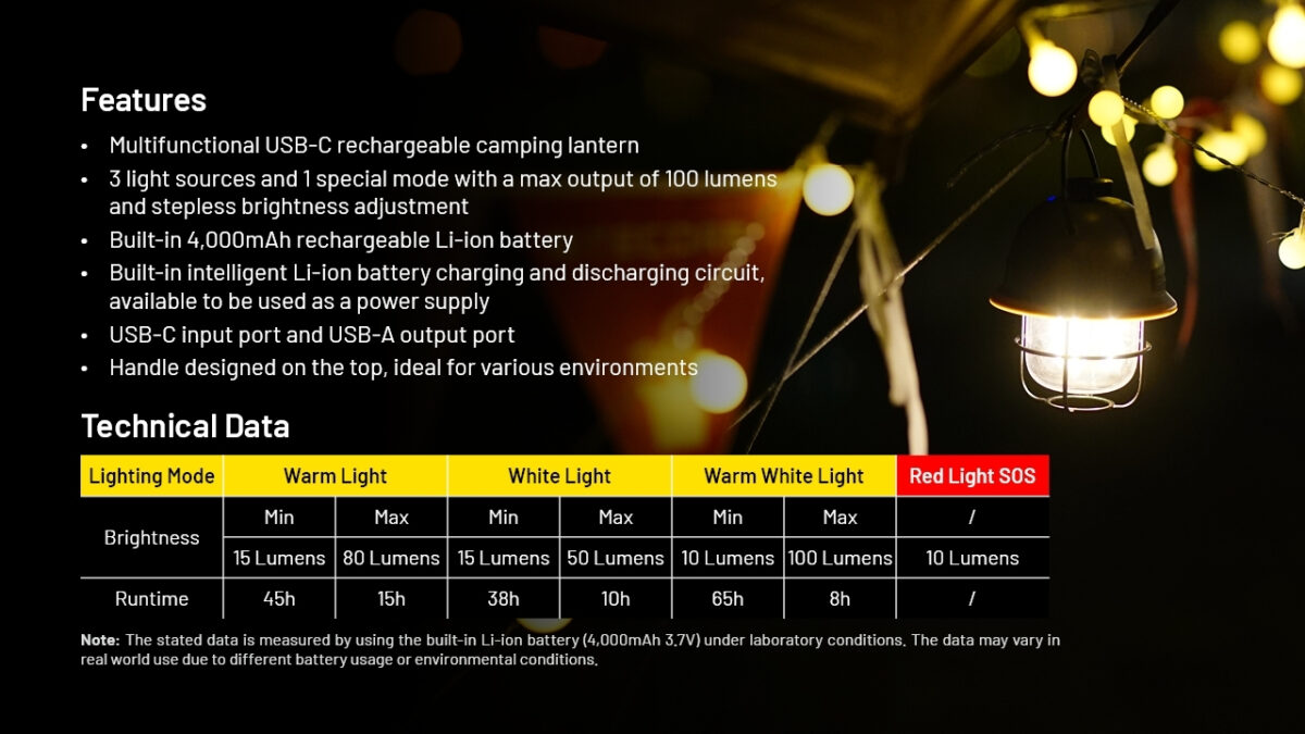 Nitecore Lr40 Πολυλειτουργικό Φωτισκό Camping Led 100lm Green - Image 9