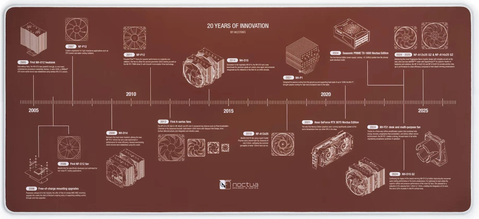 Noctua NP-DM3 Mouse Pad XXL 900mm