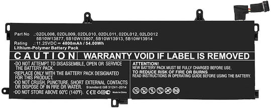 CoreParts Συμβατή Μπαταρία για Lenovo ThinkPad με 4800mAh (MBXLE-BA0269)