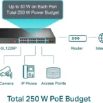 TP-LINK TL-SL1226P v1 Unmanaged L2 PoE+ Switch με 24 Θύρες Ethernet και 2 SFP Θύρες