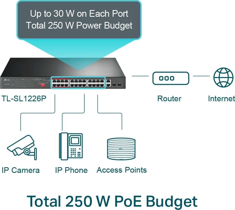20200623154142_a77c1771.jpeg TP-LINK TL-SL1226P v1 Unmanaged L2 PoE+ Switch με 24 Θύρες Ethernet και 2 SFP Θύρες - Image 1